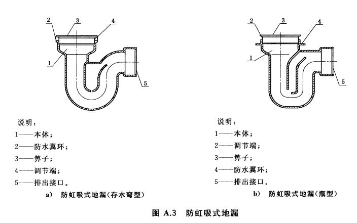 [分享]各种地漏防臭原理及结构对比,知识干货!