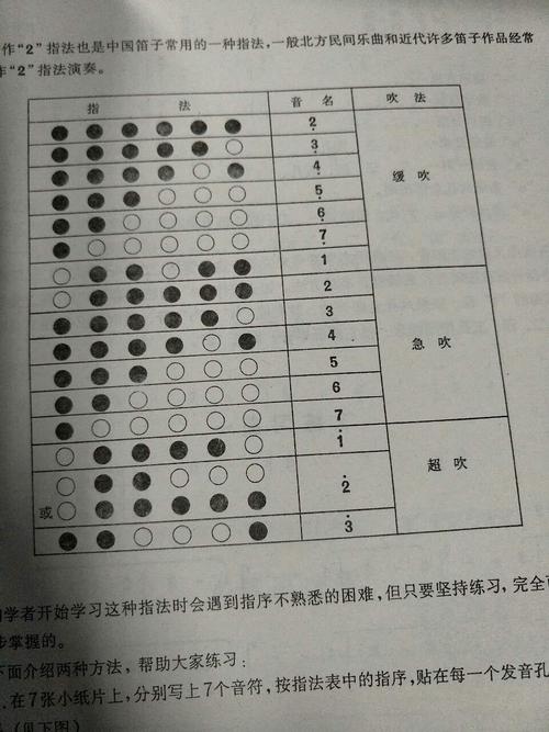 在学吹笛子,然后