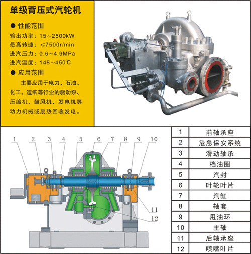 驱动给水泵用背压式汽轮机技术协议