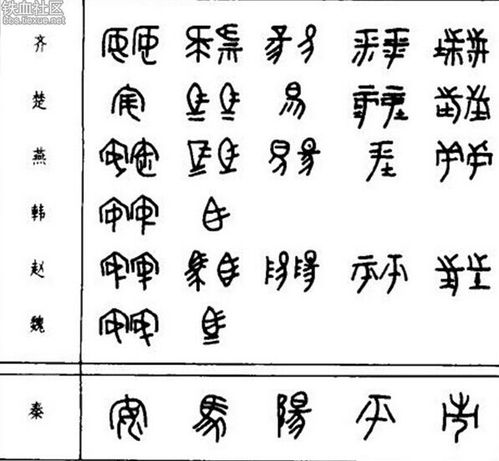 秦朝统一文字前的文字是什么概念?