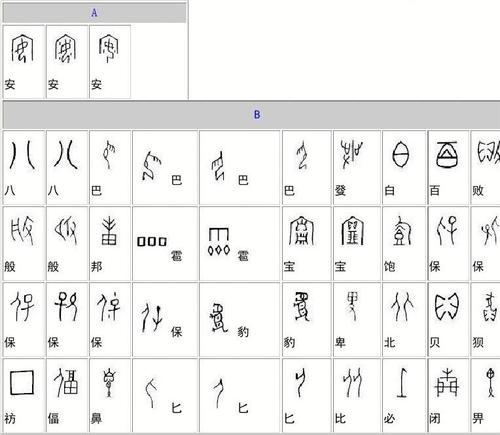 甲骨文—汉字对照表