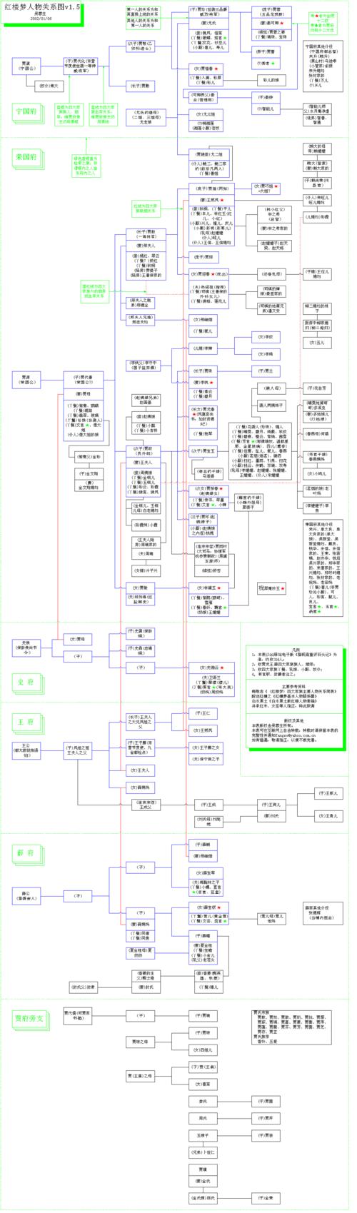 红楼梦人物关系图谱