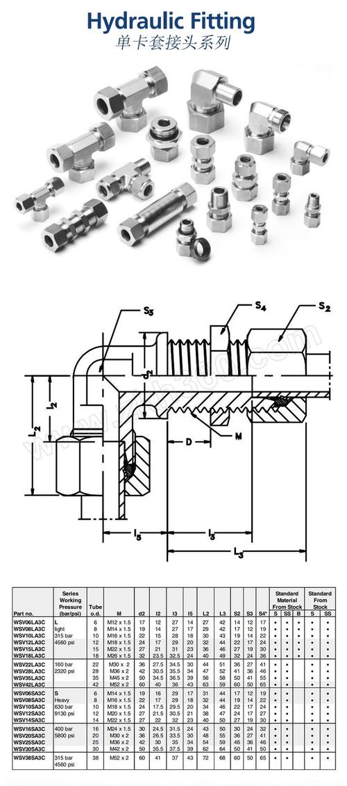 首页>气动液压>仪表管阀>仪表接头>卡套弯通>roke/洛克穿板联合弯头