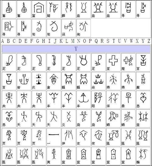 甲骨文汉字对照表大全