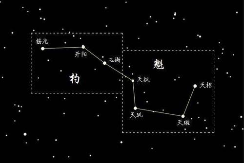 北斗星,文曲星,奎星,魁星,文昌星,到底有什么区别?