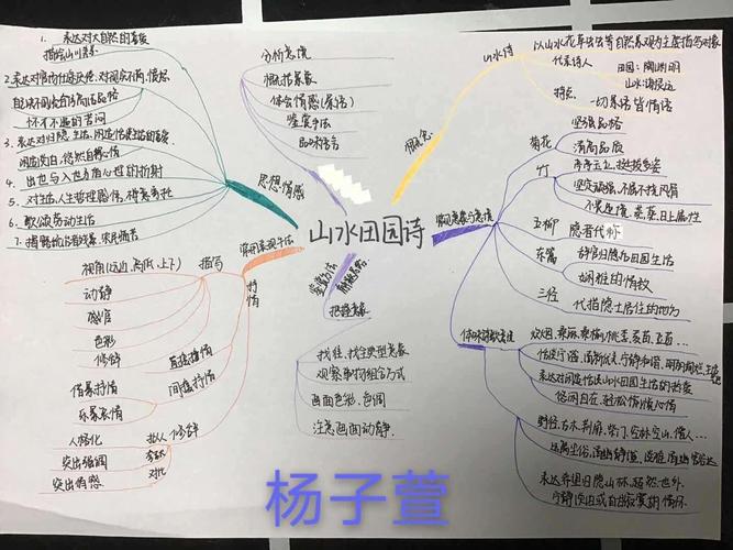 2019直升班山水田园诗思维导图