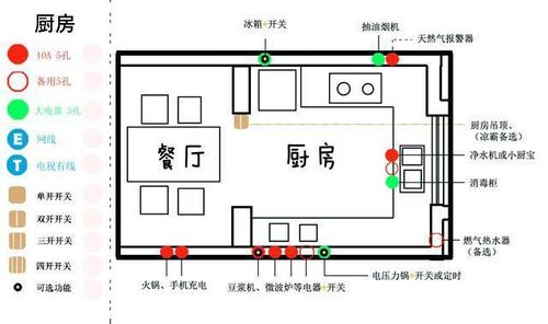 最全厨卫水电改造点位 高度 要点 防护,装修前看这一篇就够了