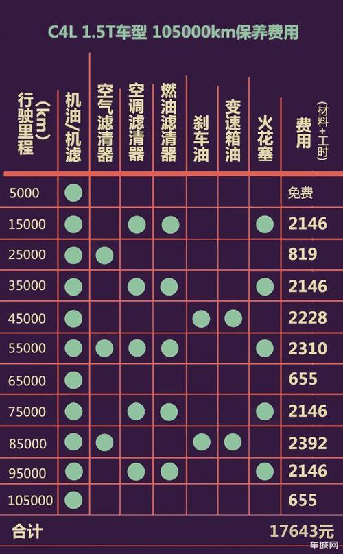 福特翼虎紧凑suv报价及图片 2018用车保养手册