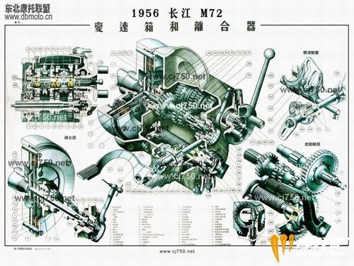原版彩绘长江750摩托车结构说明书