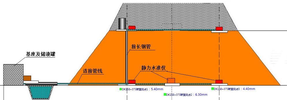 高铁路基沉降自动化监测技术