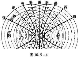 干涉图样