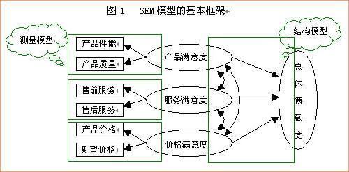 sem竞价推广烧钱快没效果没转化该如何解决