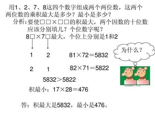 用1,2,7,8这四个数字组成两个两位数,这两个 两位数的乘积最大是多少