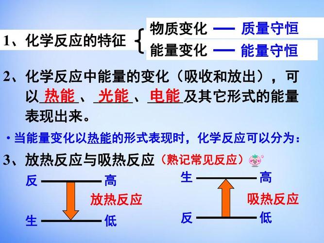 1《化学反应与能量的变化》课件2 新人教版选修4