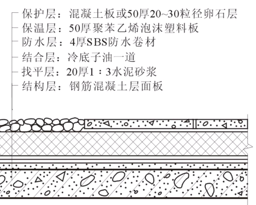 平屋顶保温隔热构造