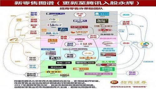 争抢新零售"入口" 腾讯和阿里两大阵营的战争刚刚开始