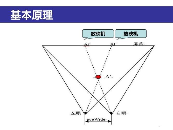 立体电影ppt