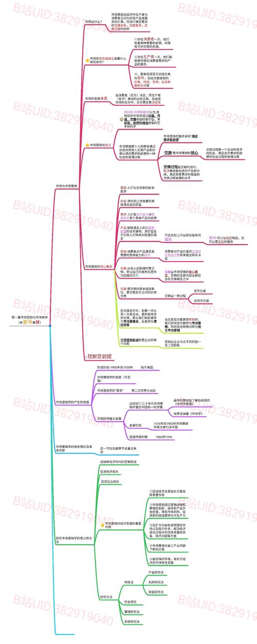 福建专升本市场营销学第六版一到三章