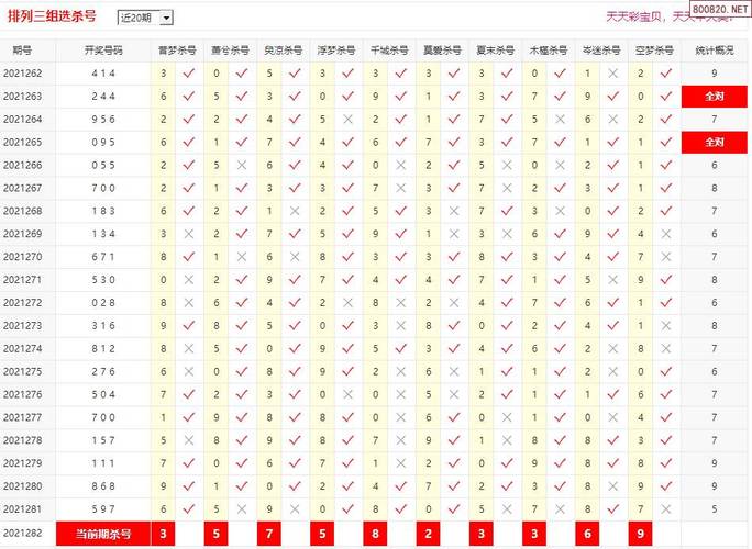 正文 相关内容: >> 排列3开奖结果 >> 排列3最近10期试机号 >> 排列3