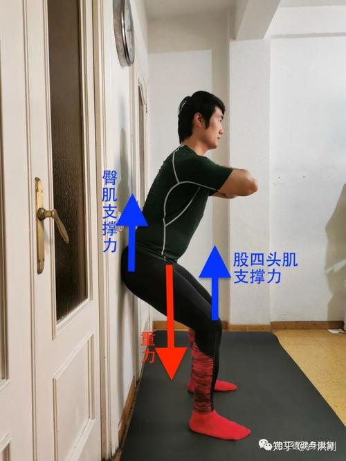 【运动康复】膝关节疼痛到底能不能做靠墙静蹲