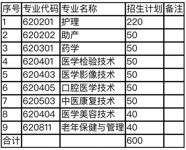 承德护理职业学院2021年单独考试招生报考(g考试7类)