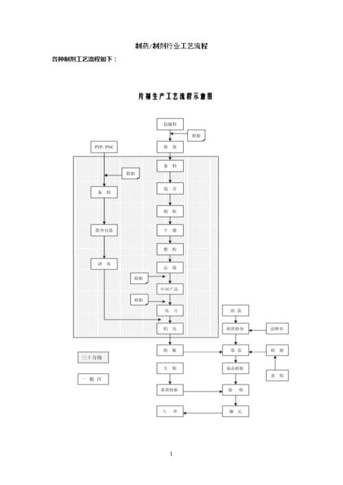 《制剂工艺流程图.doc