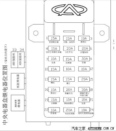 08,10款旗云中央保险盒保险示意图