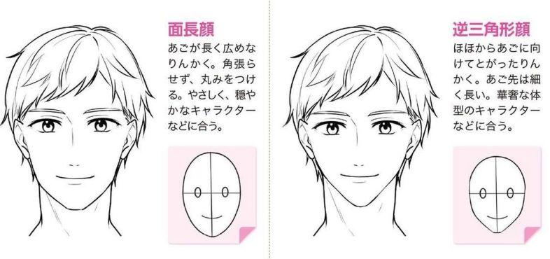 教你画不同轮廓的人物脸型!