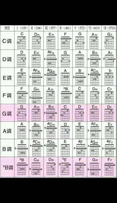 弹琴吧 - 吉他和弦