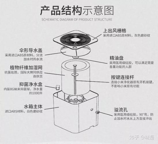 没关系.有了这个配件,小米空净秒变高效加湿器
