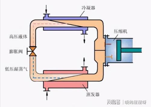 为何空调制冷会产生水滴这些水滴可以用来拖地洗衣服吗