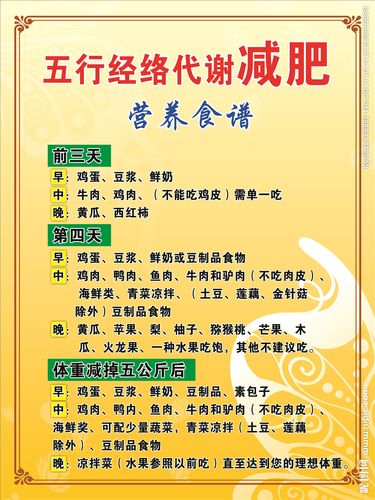 五行经络代谢减肥图片