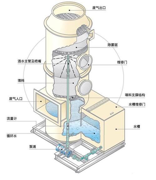 某客运专线a,b组填料工艺性试验方案