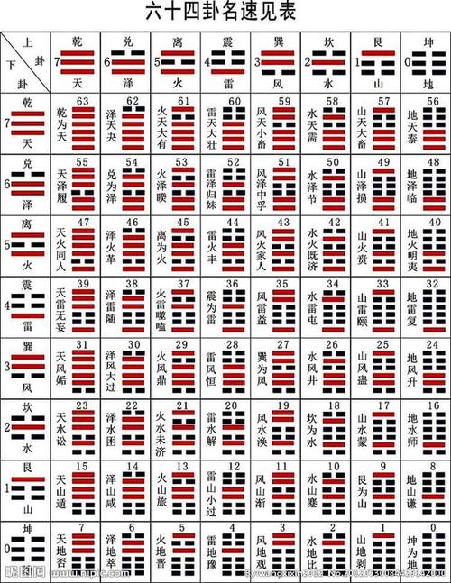 周易六十四卦,六十四卦完整版