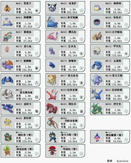 强悍!宠物小精灵全宝贝图鉴(9)