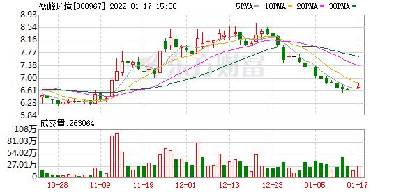 首页>股票>行业资讯>盈峰环境推出第二期员工持股计划筹资上限5亿元>