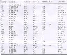 肝功能化验单