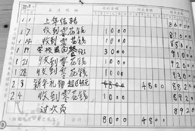 压岁钱怎么花?聪明父母这样教孩子.