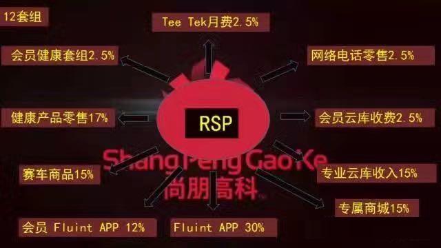 尚朋高科奖励计划