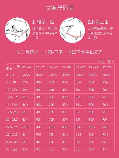 对应以下数据,以/32a/70a 68-73 36a/80a 78-8332b/70b 68-73 36b-80b