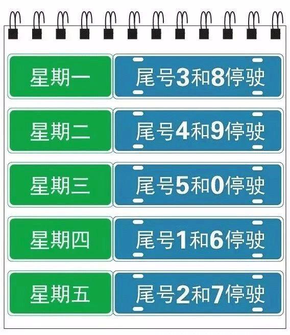最新通知!邯郸7月9日起限行有变,速记