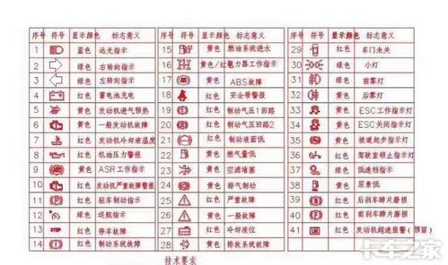 豪沃轻卡 统帅 悍将 王系列 故障灯解读! _ 卡车之家