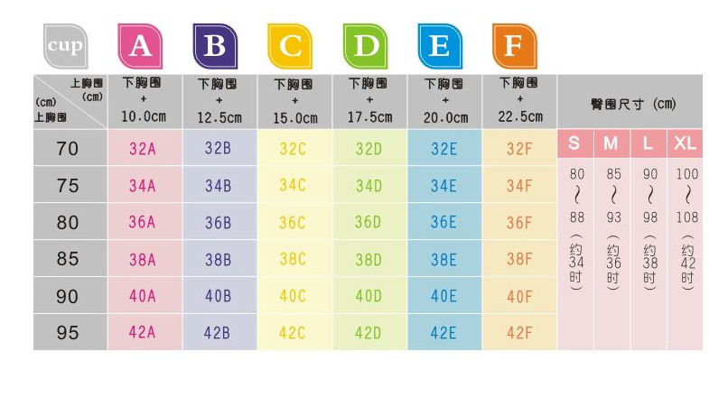 75b是多大的胸围?