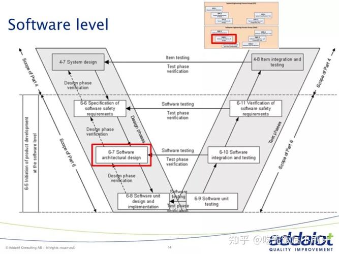 software architecture in aspice and 26262