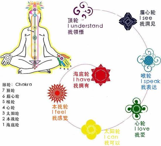 脉轮冥想沙龙 张德芬幸福研习社南阳芬空间第14期沙龙