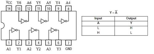 中的大部分元器件已在前面的单元电路中做了介绍,下面补充介绍74ls04
