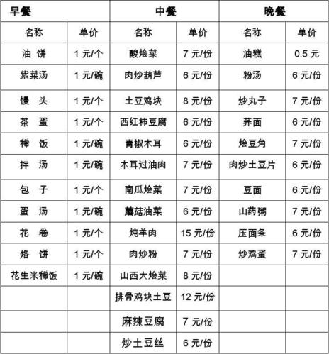 食堂菜单格式
