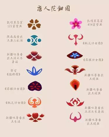 唐代风尚.