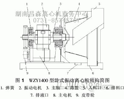 zwy1400卧式振动离心机技术分析