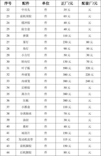 捷达车配件报价表